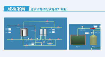北京市懷柔區(qū)污水處理廠軟件開(kāi)發(fā) 智慧水務(wù)賦能綠色生態(tài)