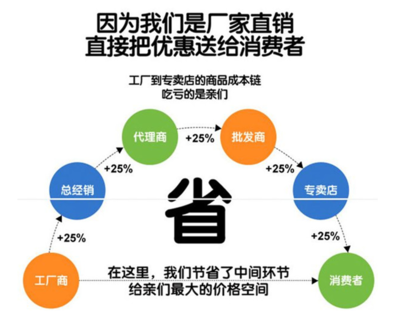 食企“砍掉”經(jīng)銷(xiāo)商 新零售浪潮下的角色再定義與風(fēng)險(xiǎn)重構(gòu)